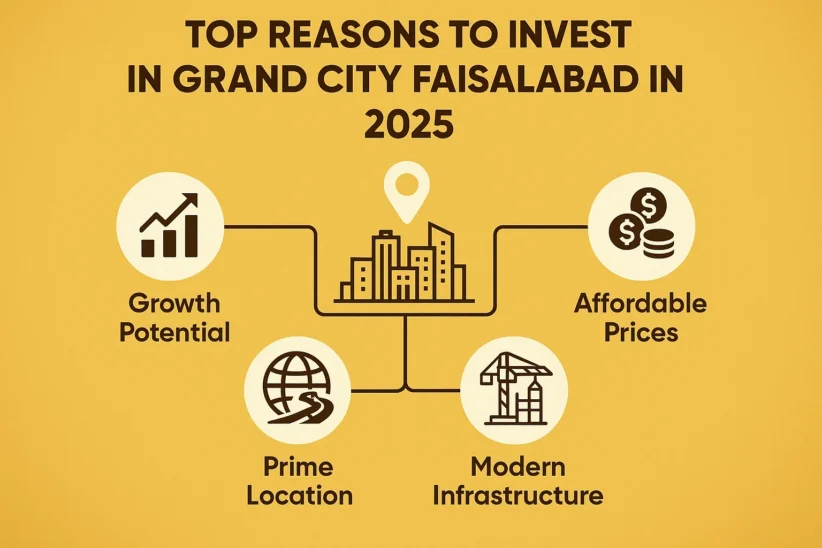 grand city faisalabad