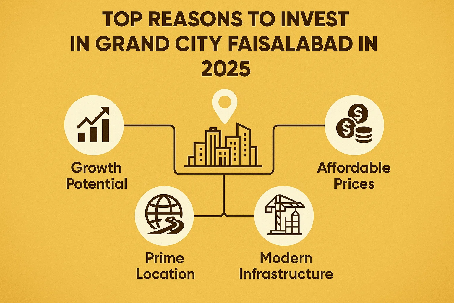 grand city faisalabad